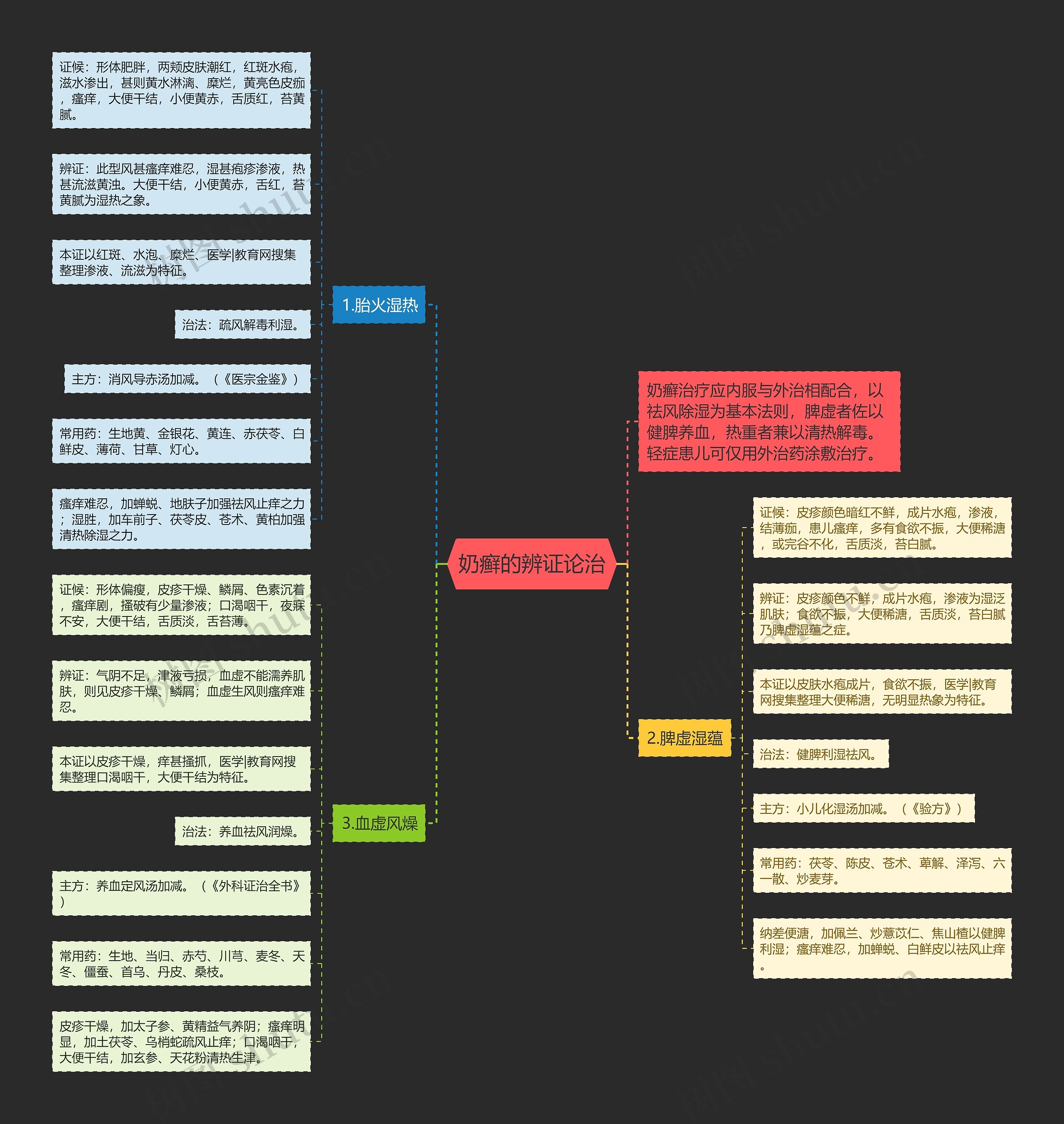 奶癣的辨证论治 奶癣的辨证论治