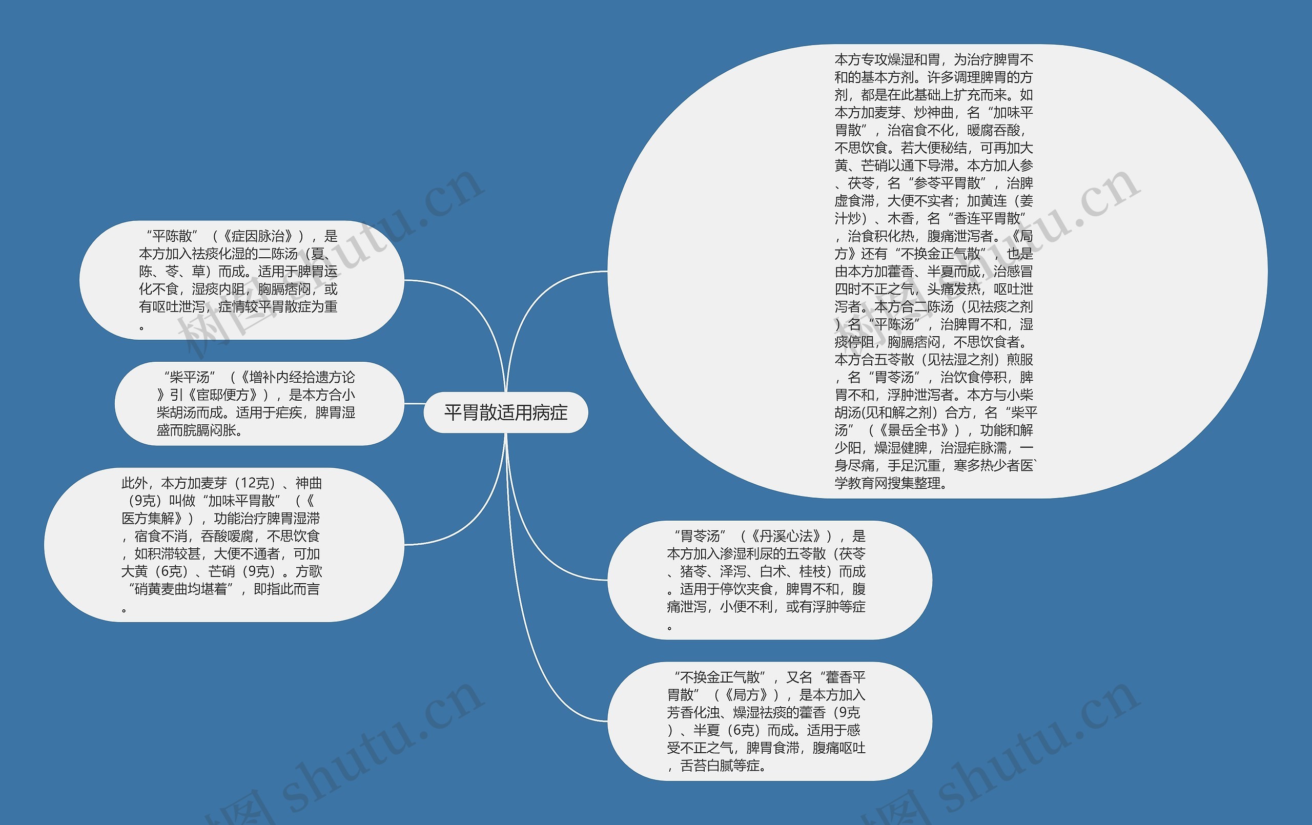 平胃散适用病症思维导图