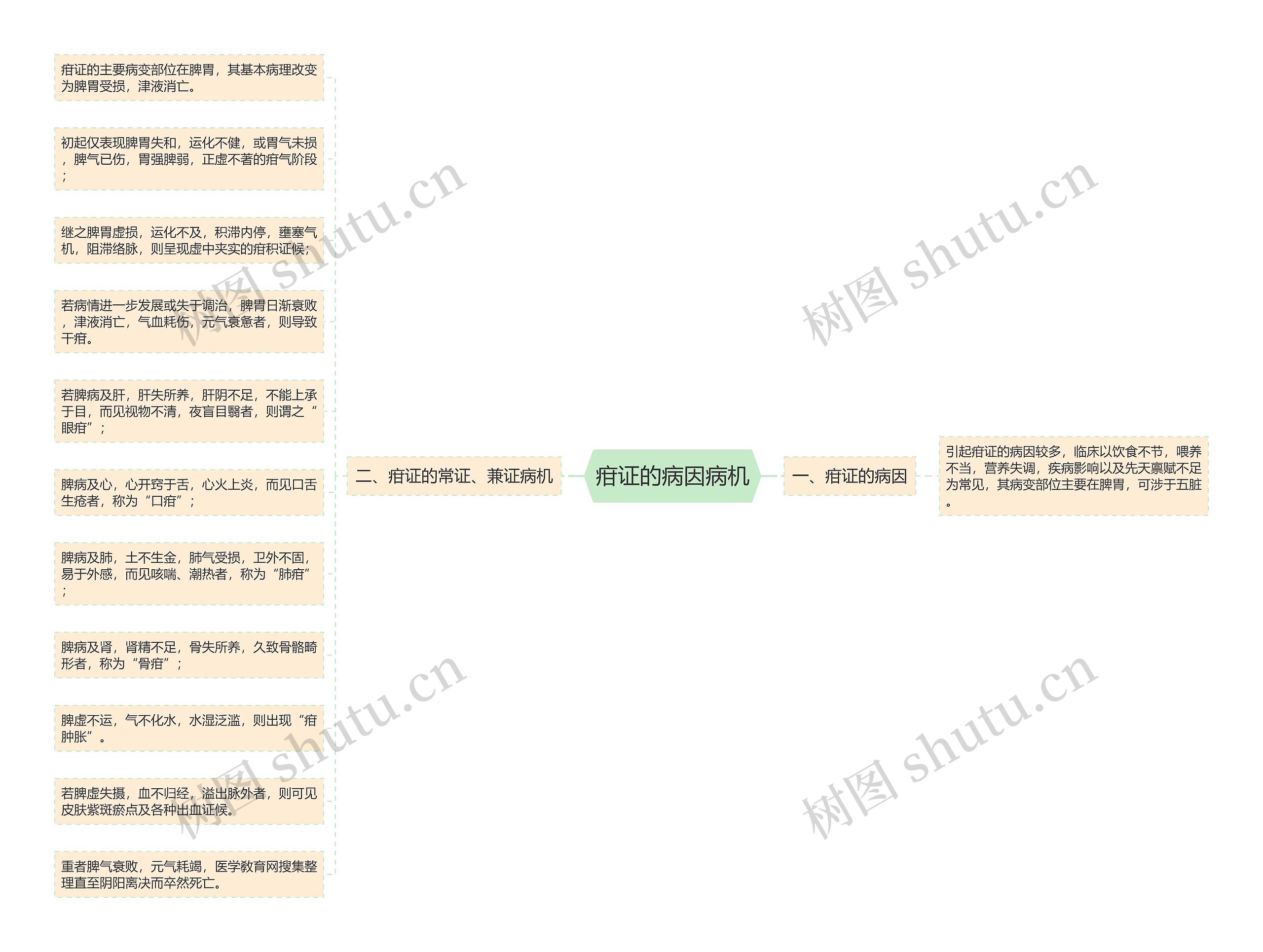 疳证的病因病机 疳证的病因病机