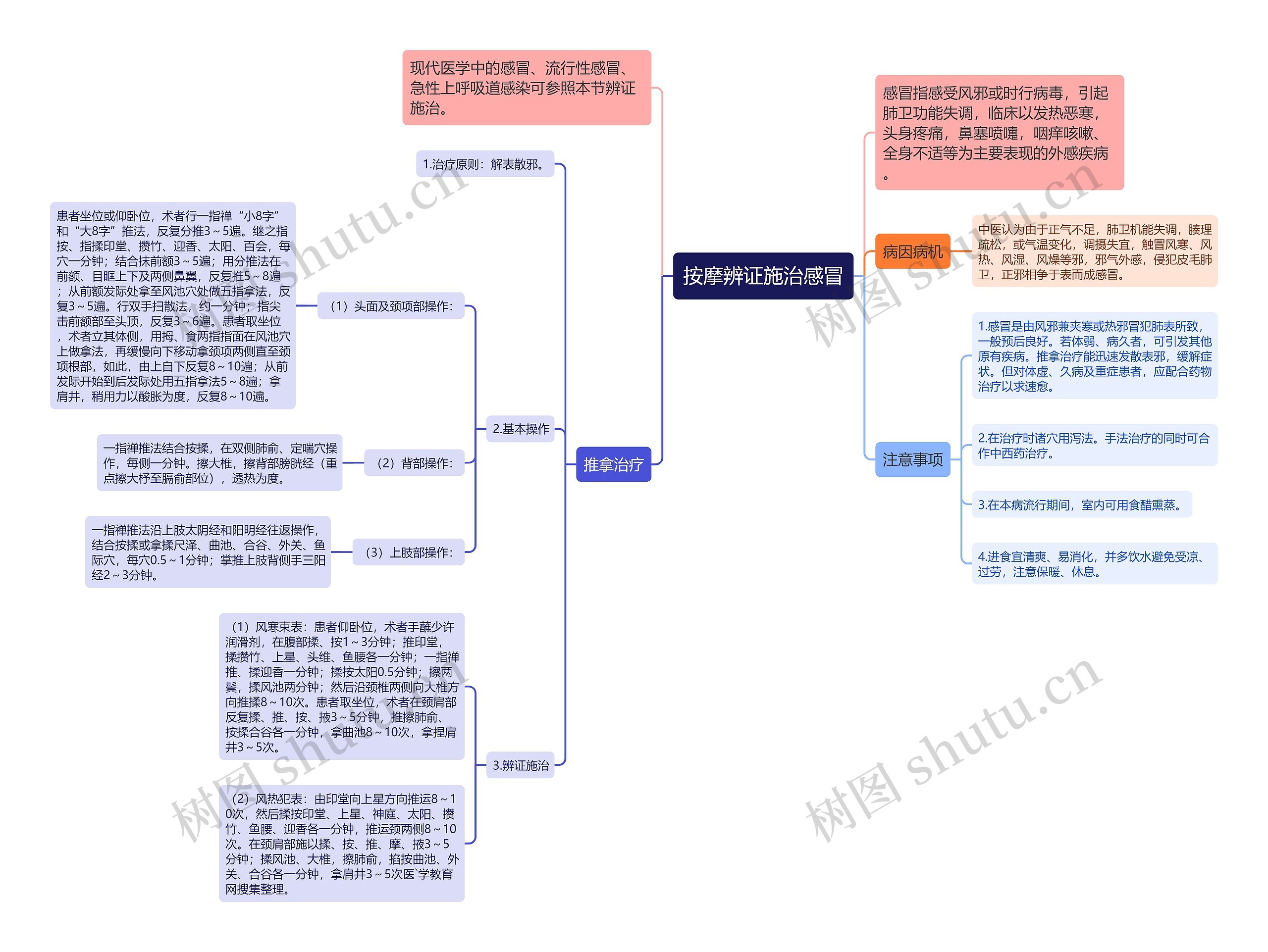 按摩辨证施治感冒思维导图