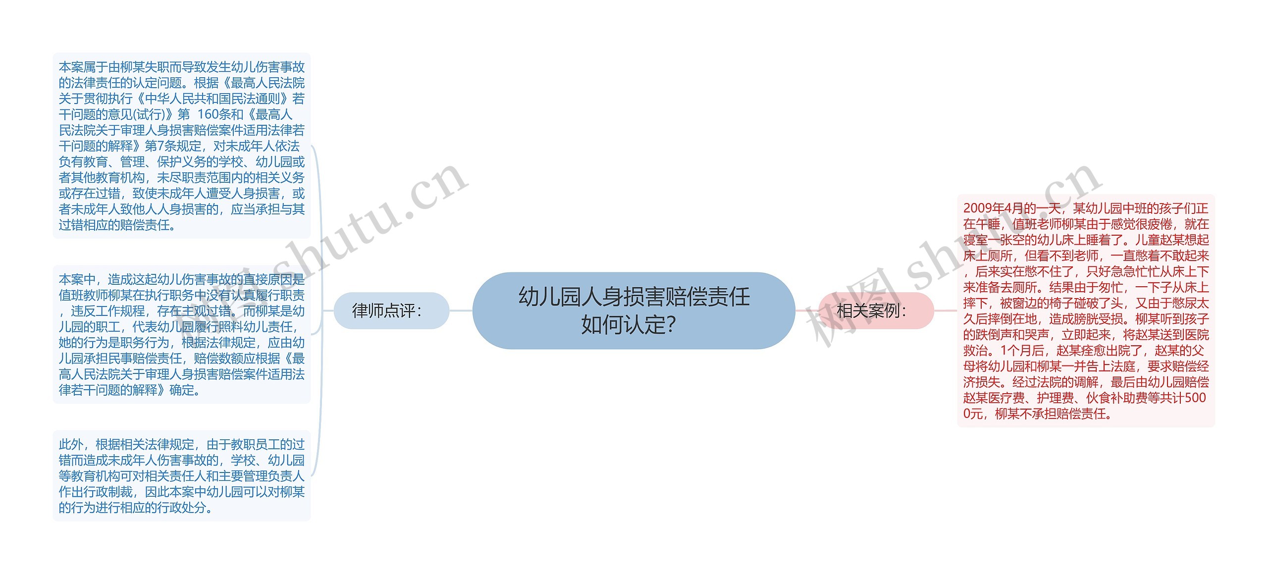 幼儿园人身损害赔偿责任如何认定？