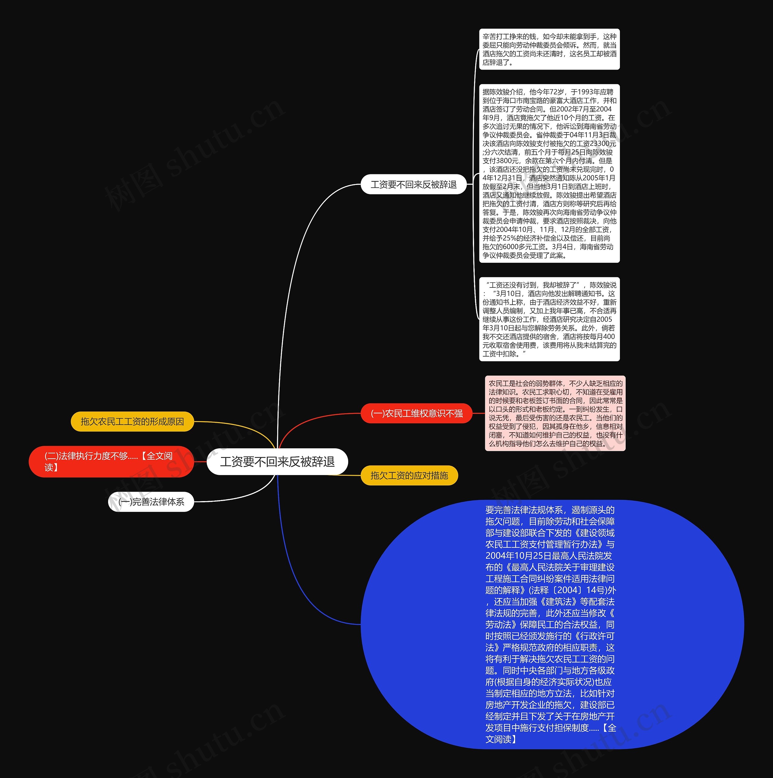 工资要不回来反被辞退思维导图