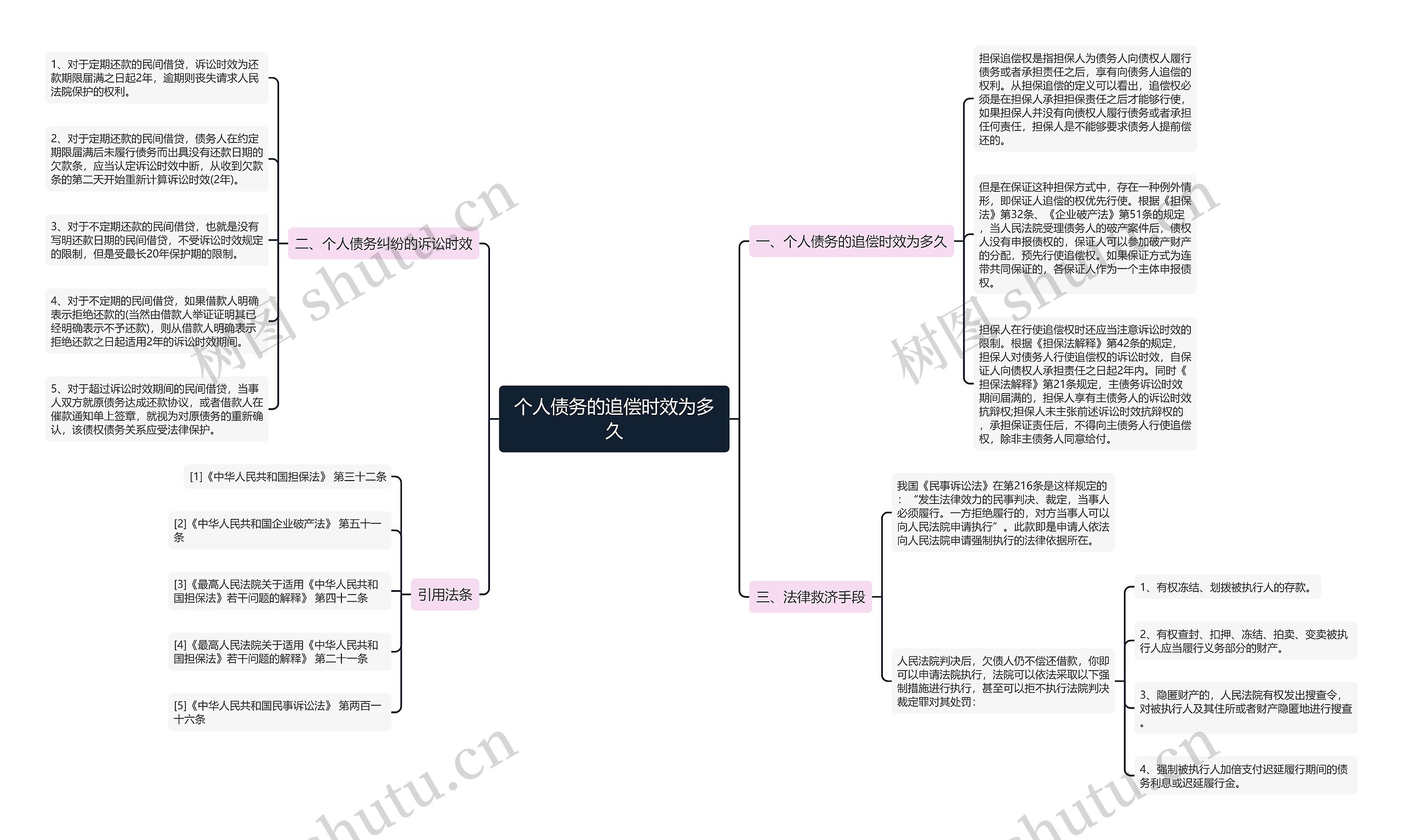 个人债务的追偿时效为多久 个人债务的追偿时效为多久