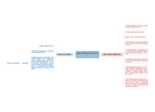 患者有权复印病历资料吗？