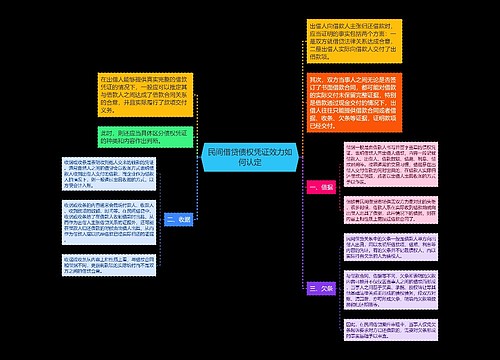 民间借贷债权凭证效力如何认定