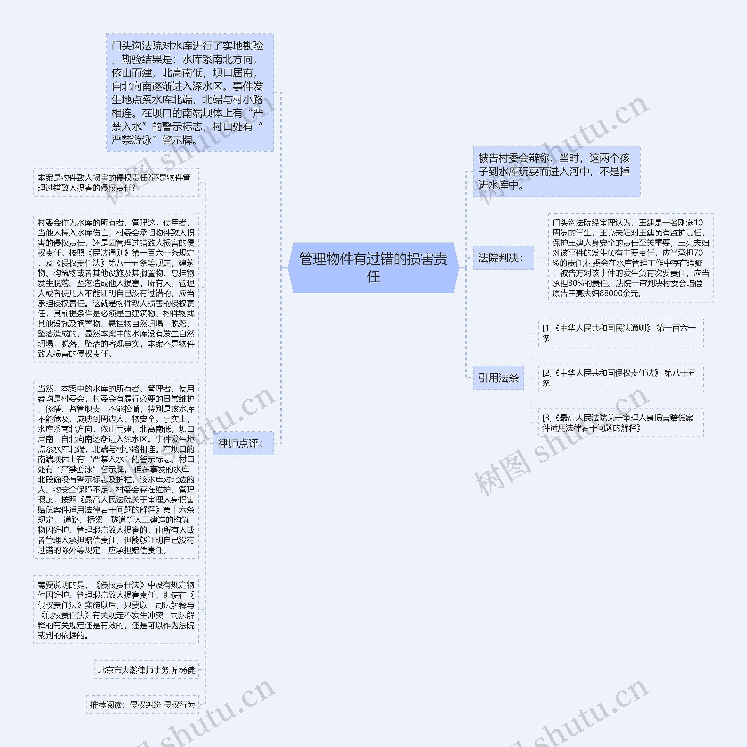 管理物件有过错的损害责任思维导图