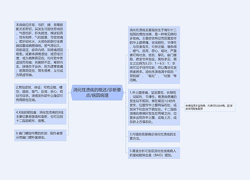 消化性溃疡的概述/诊断要点/病因病理