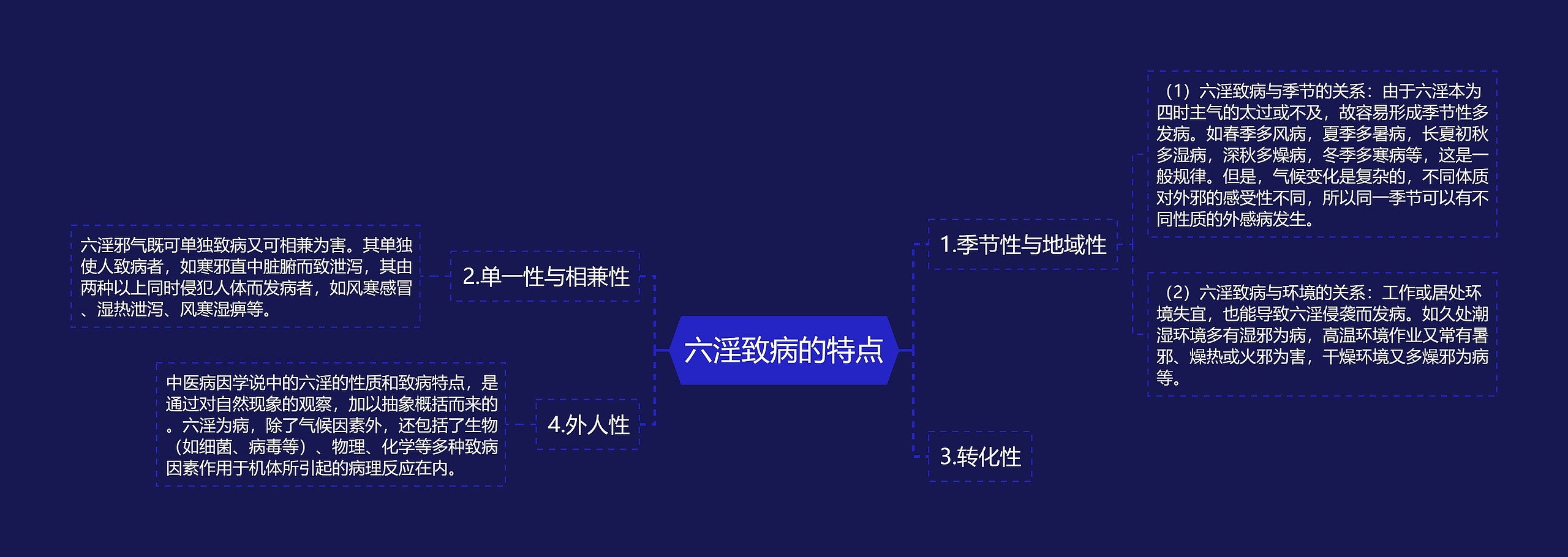 六淫致病的特点思维导图