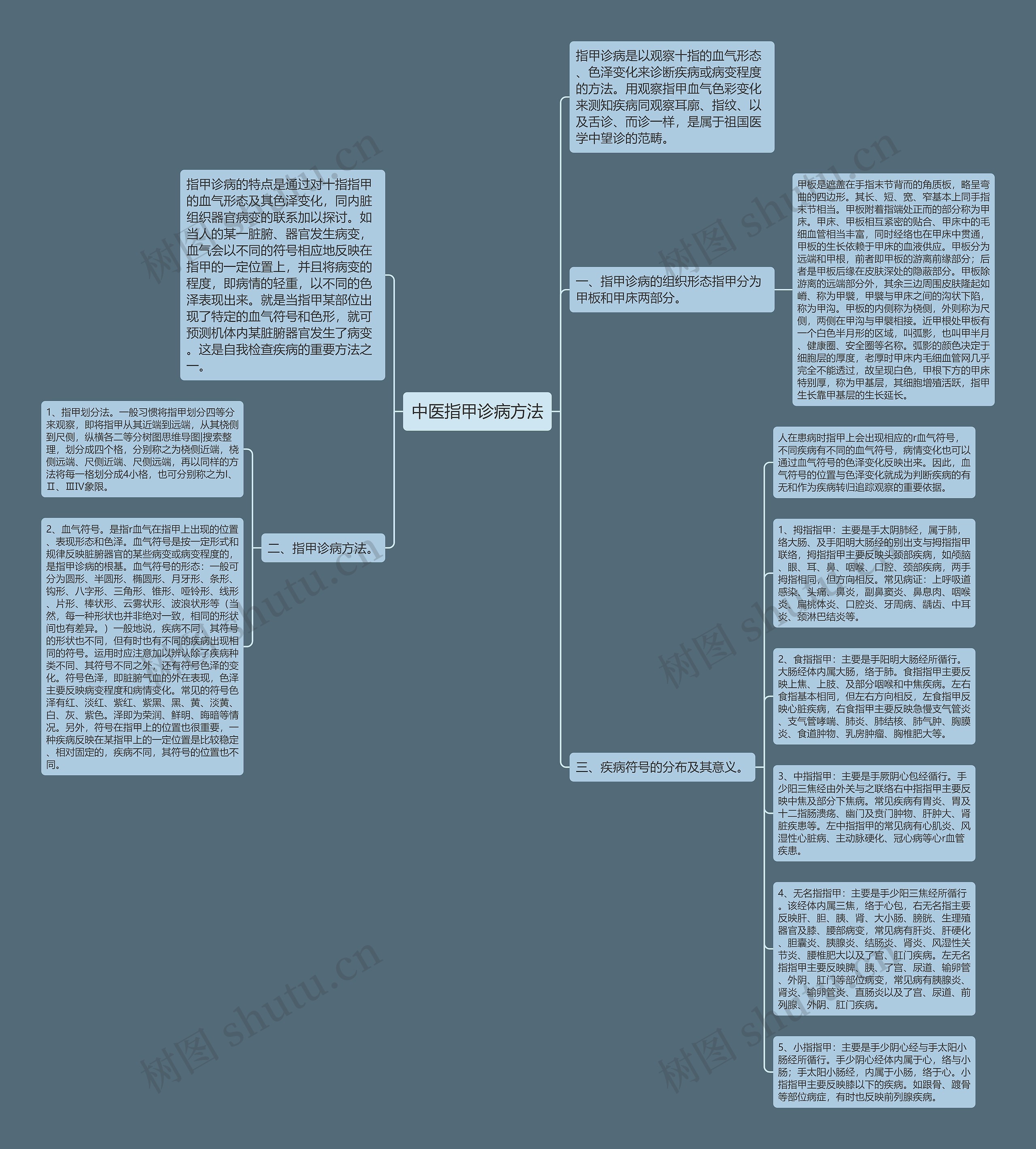 中医指甲诊病方法思维导图