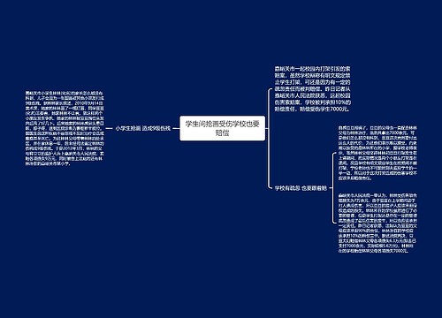 学生间抢画受伤学校也要赔偿