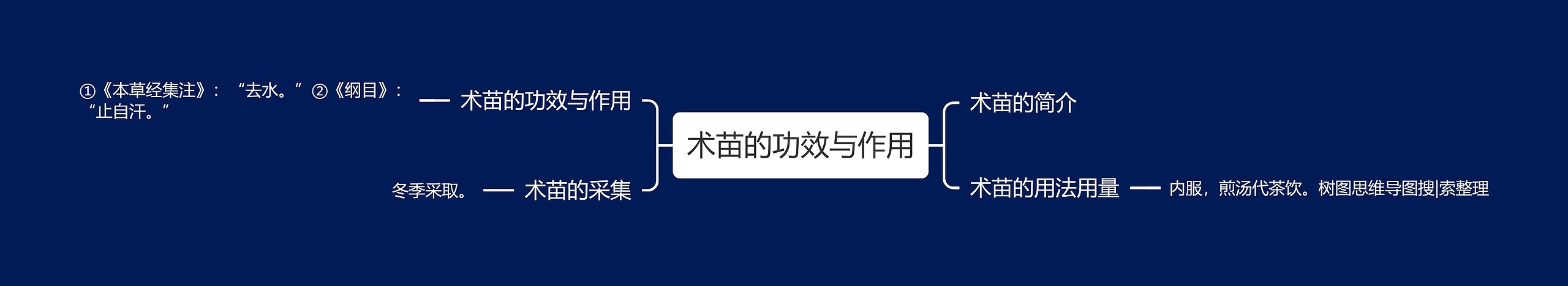 术苗的功效与作用 术苗的功效与作用