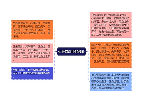 心肝血虚证的诊断