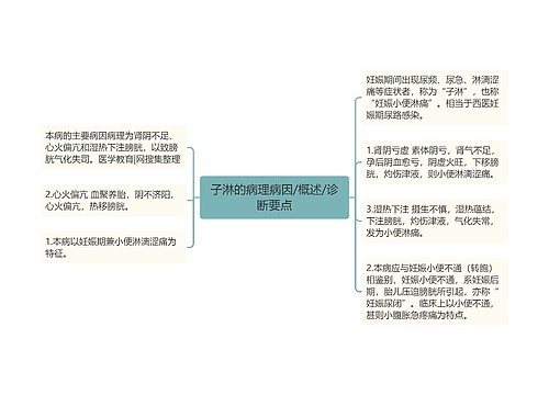 子淋的病理病因/概述/诊断要点