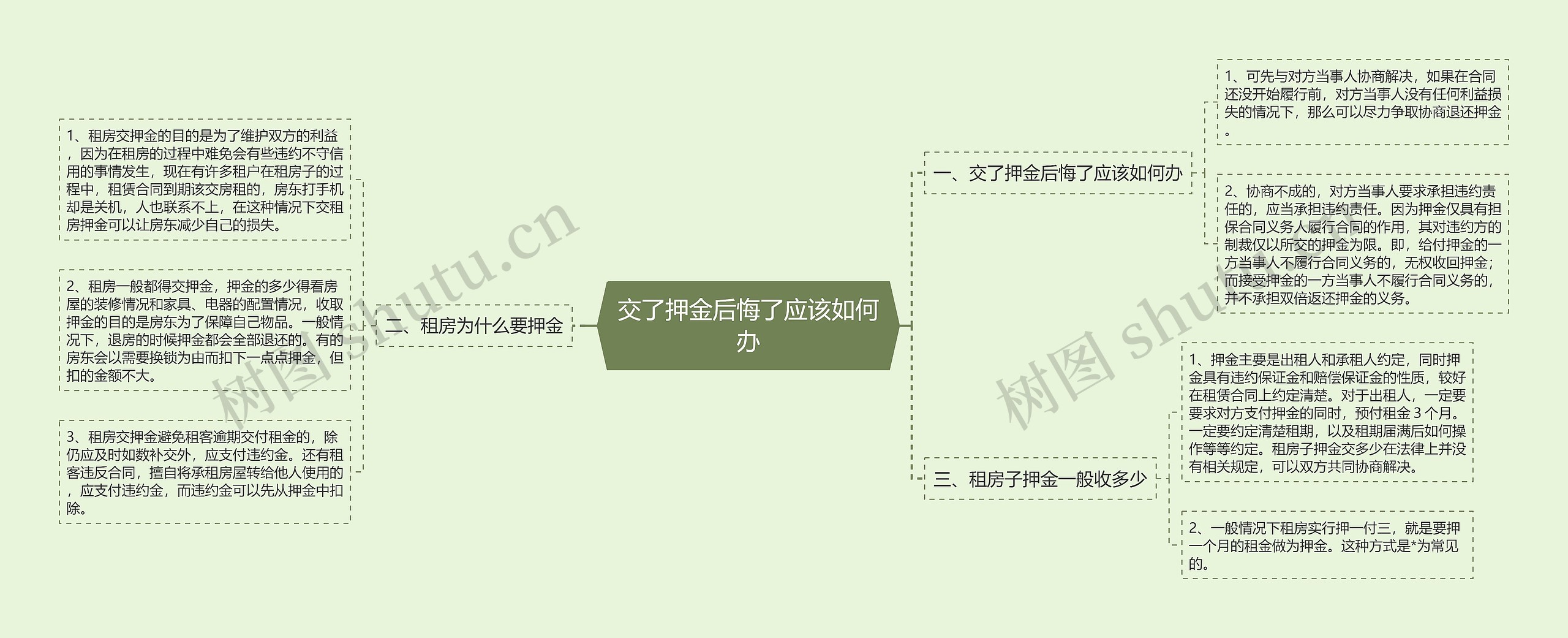 交了押金后悔了应该如何办