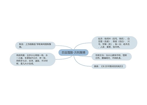 白豆蔻散-方剂集锦