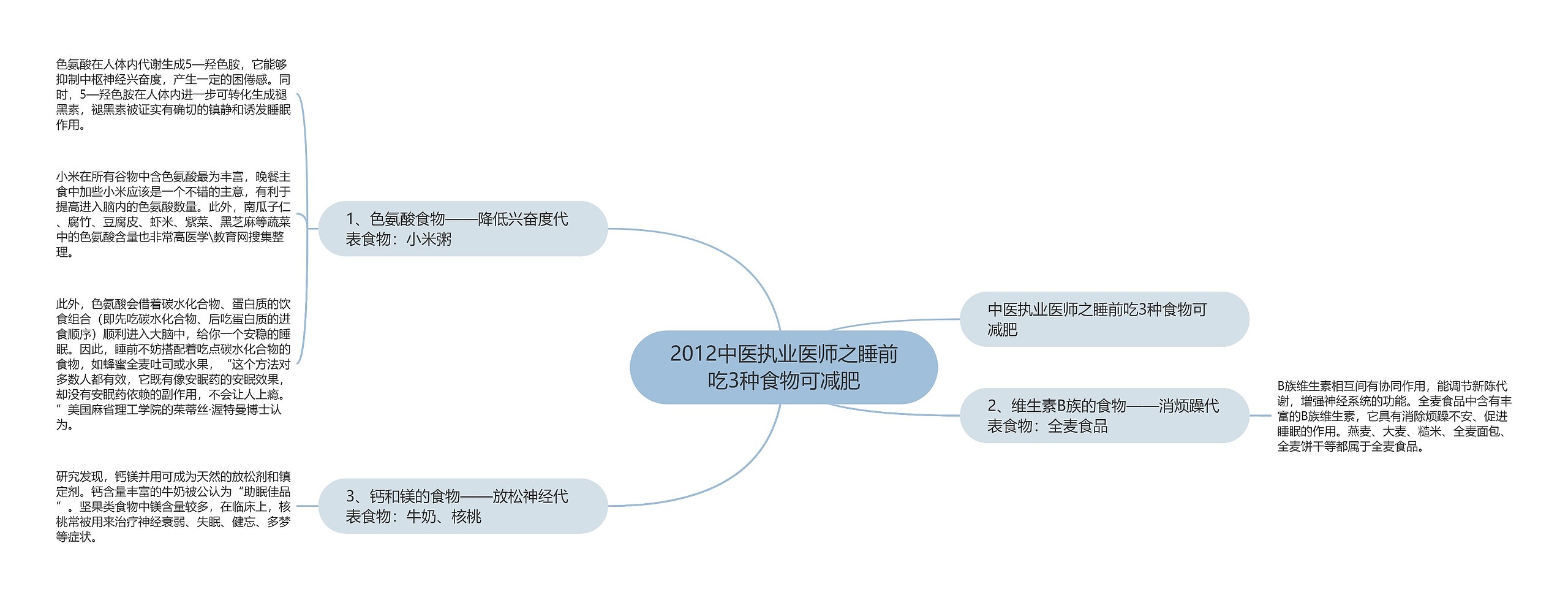 2012中医执业医师之睡前吃3种食物可减肥