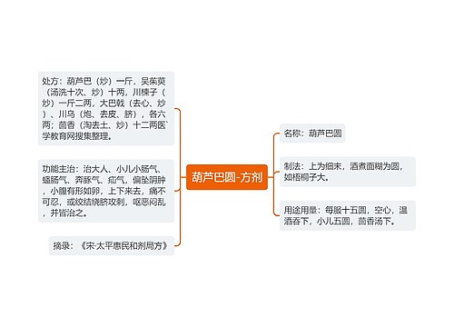 葫芦巴圆-方剂