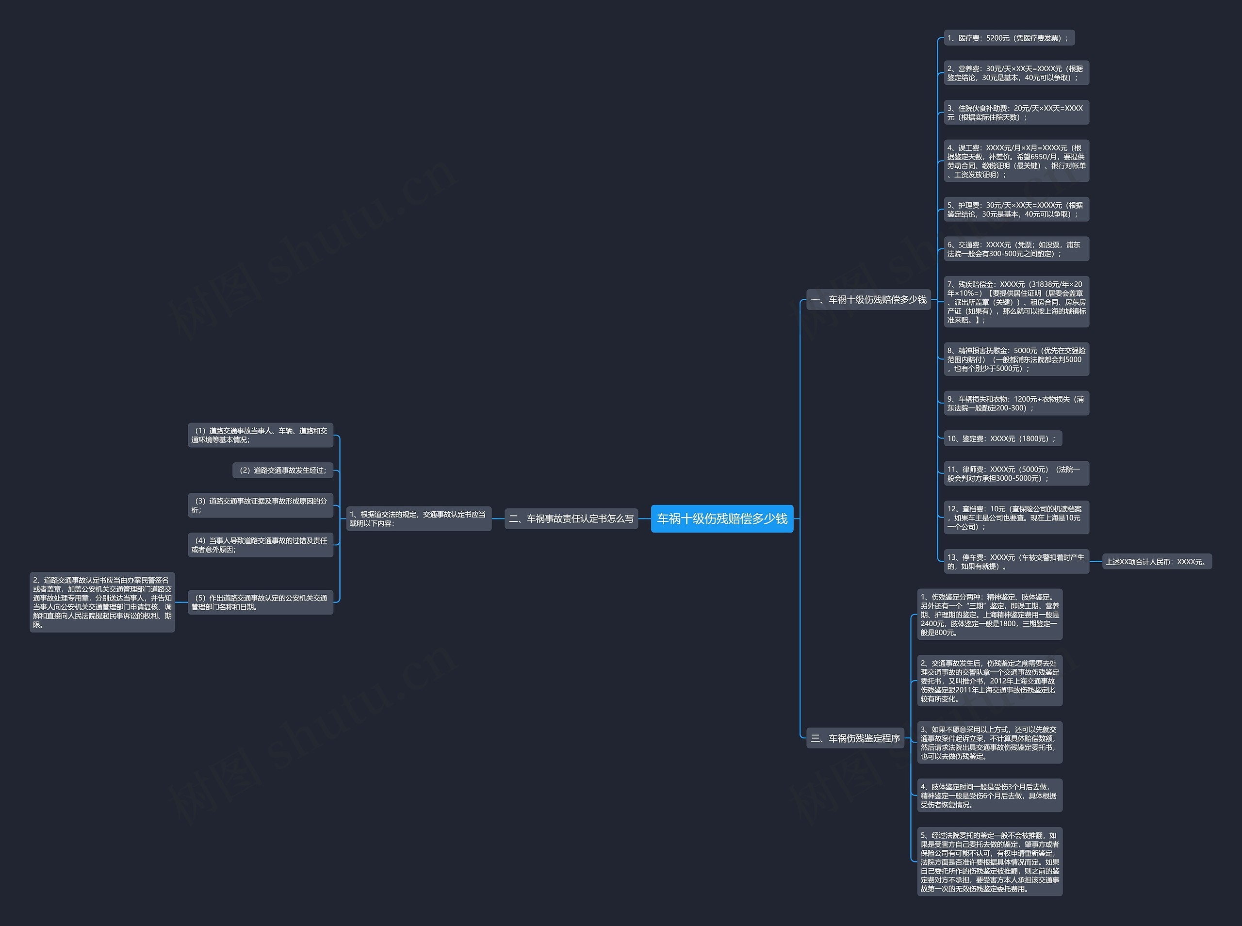 车祸十级伤残赔偿多少钱 车祸十级伤残赔偿多少钱