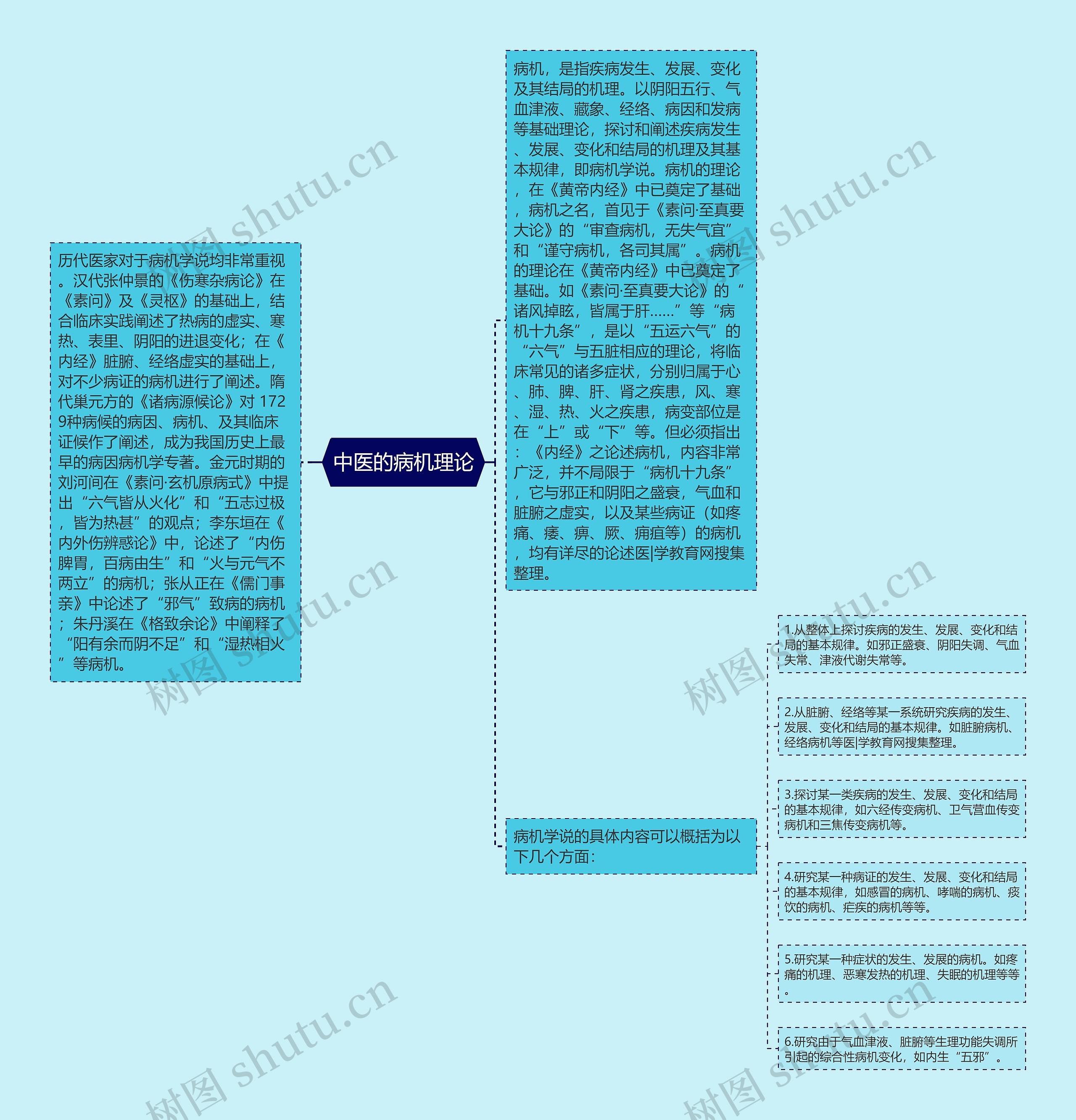 中医的病机理论 中医的病机理论