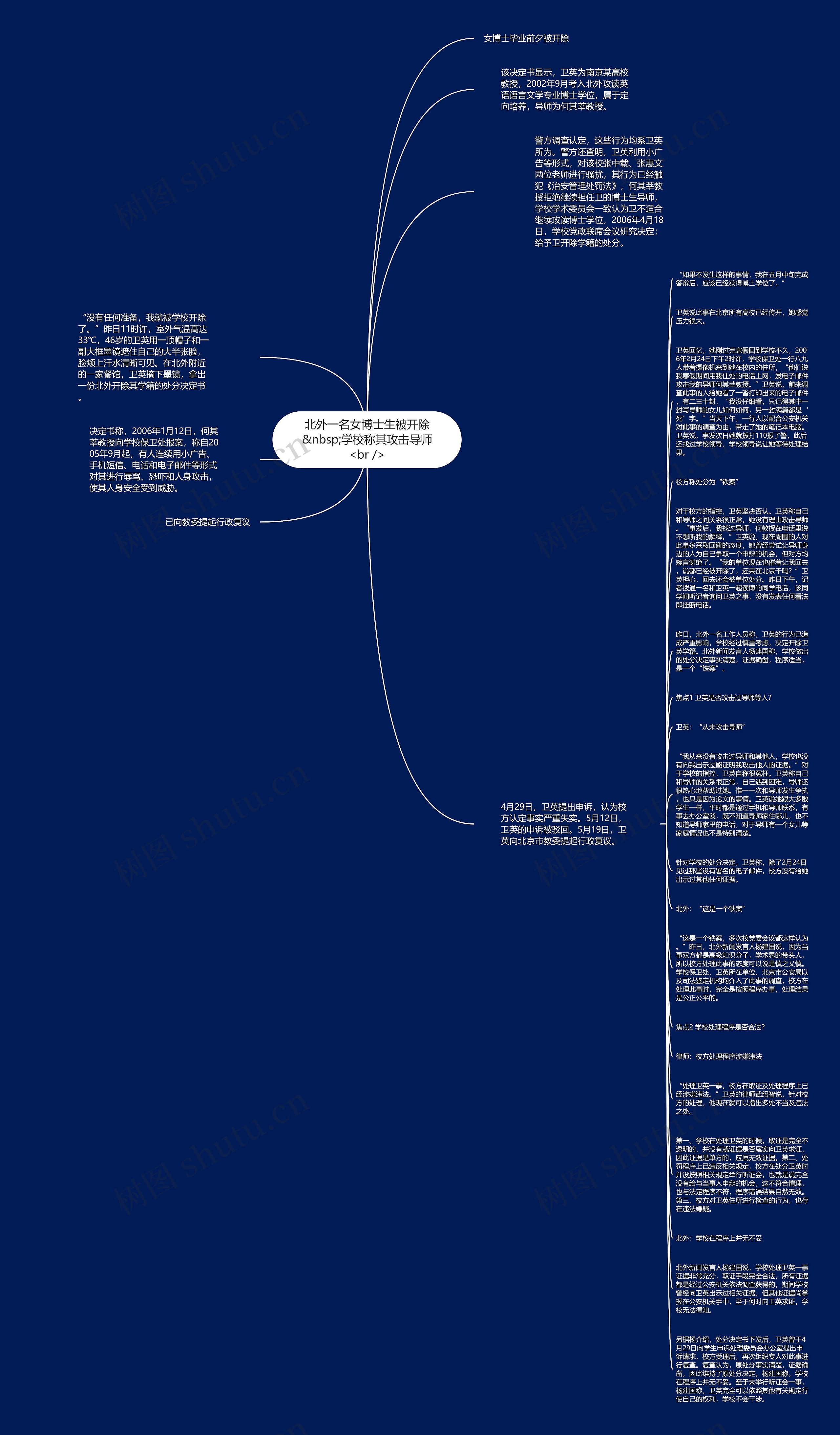 北外一名女博士生被开除&nbsp;学校称其攻击导师<br />思维导图