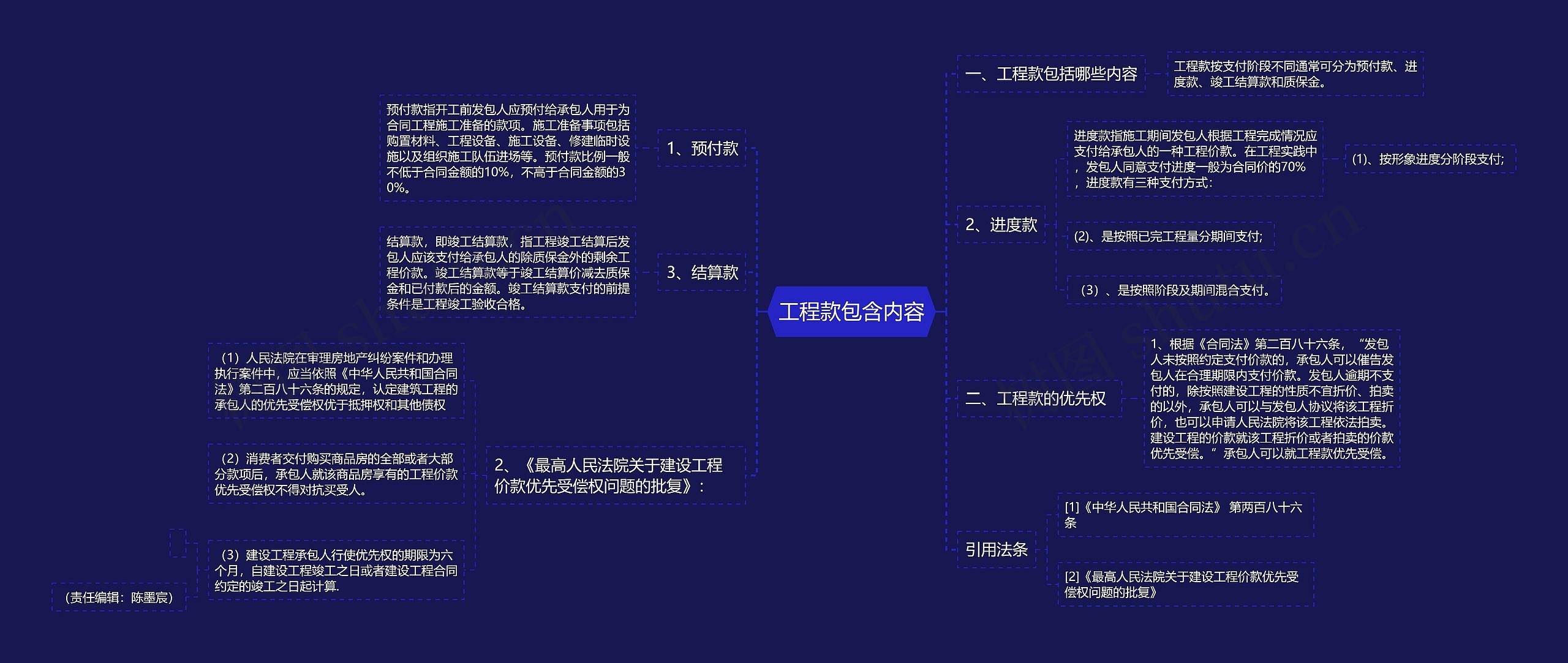 工程款包含内容