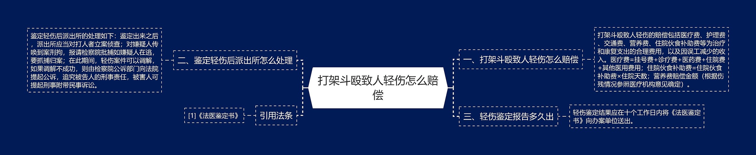 打架斗殴致人轻伤怎么赔偿