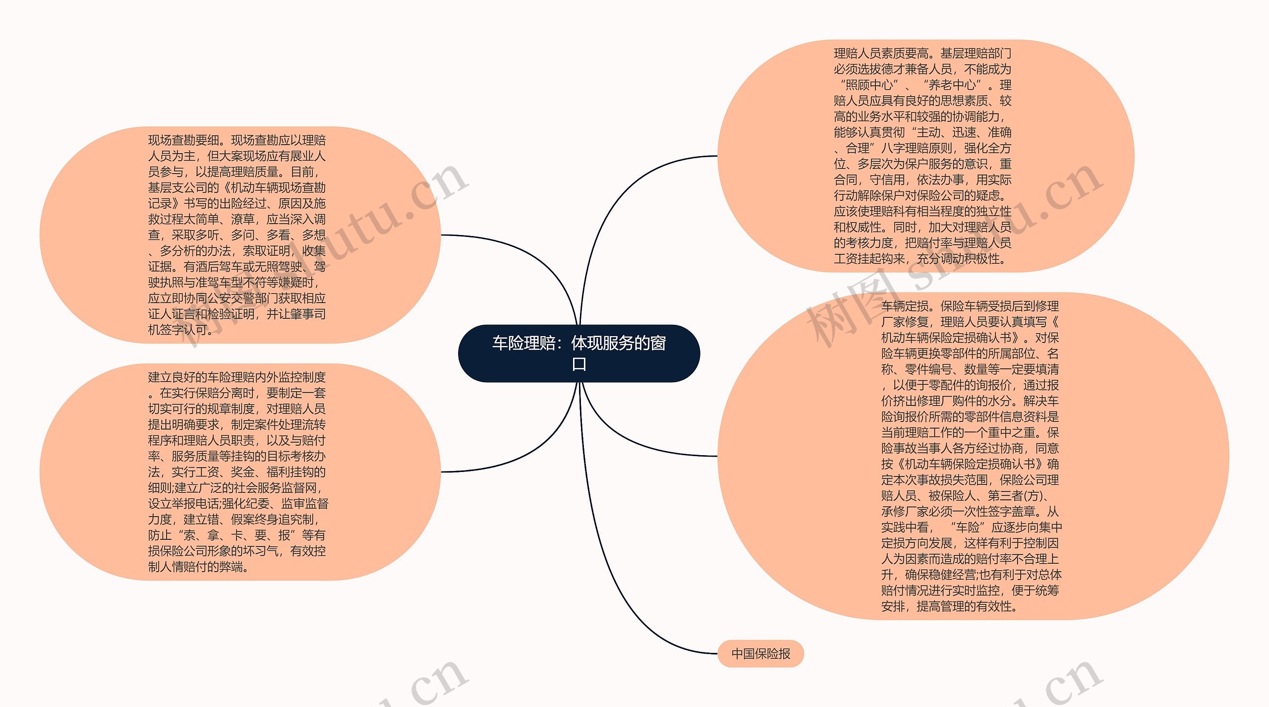 车险理赔：体现服务的窗口思维导图