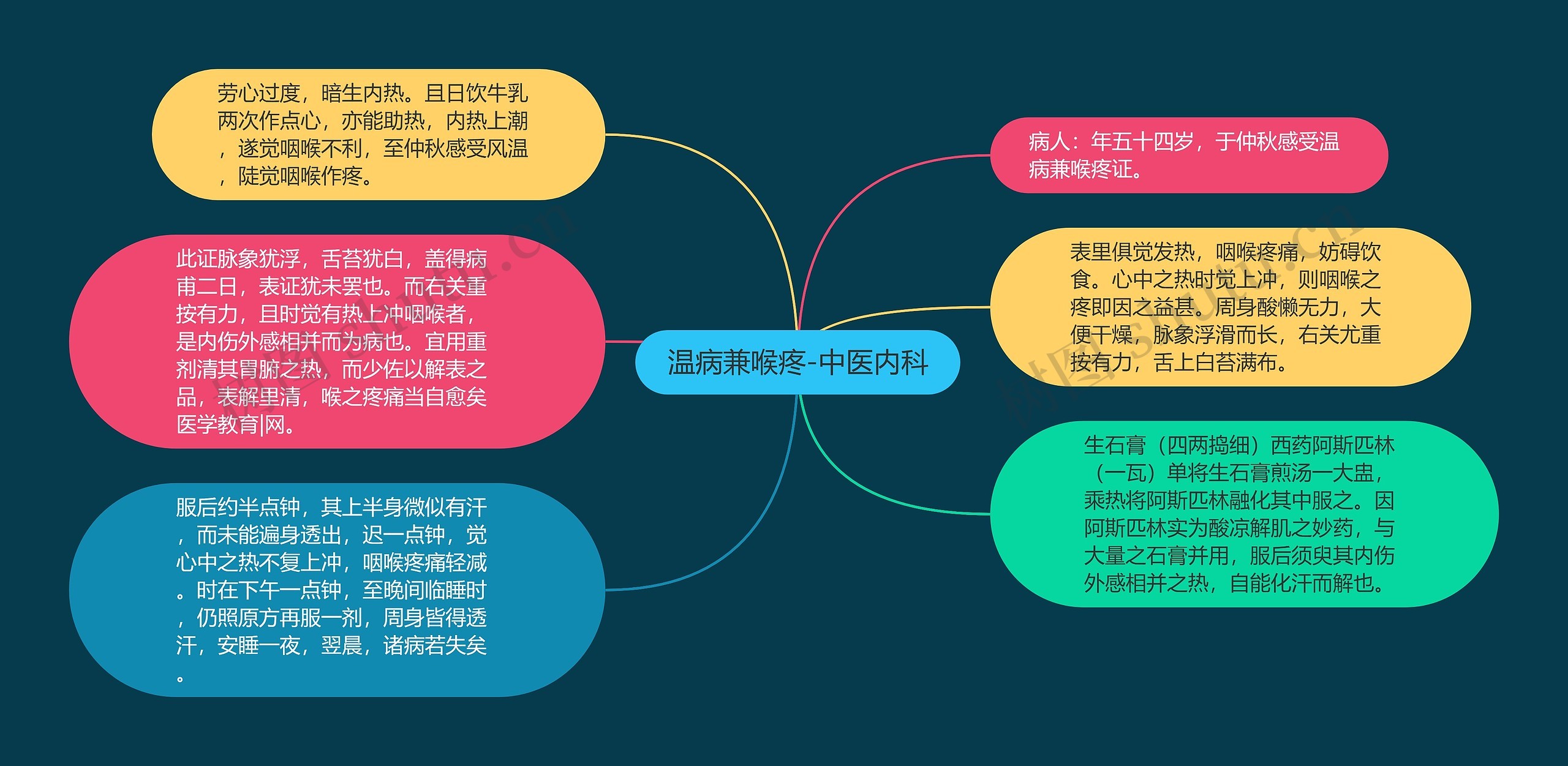 温病兼喉疼-中医内科 温病兼喉疼-中医内科