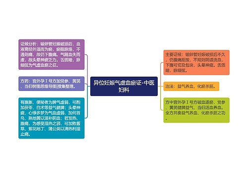 异位妊娠气虚血瘀证-中医妇科