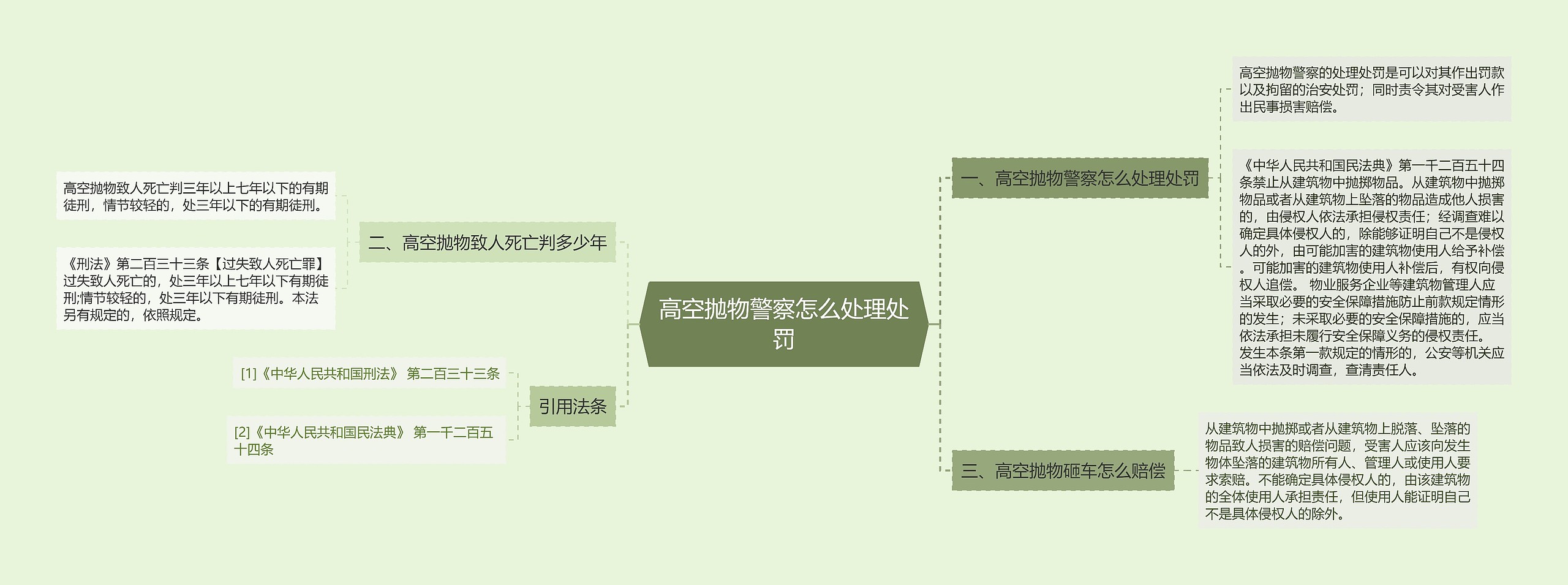 高空抛物警察怎么处理处罚