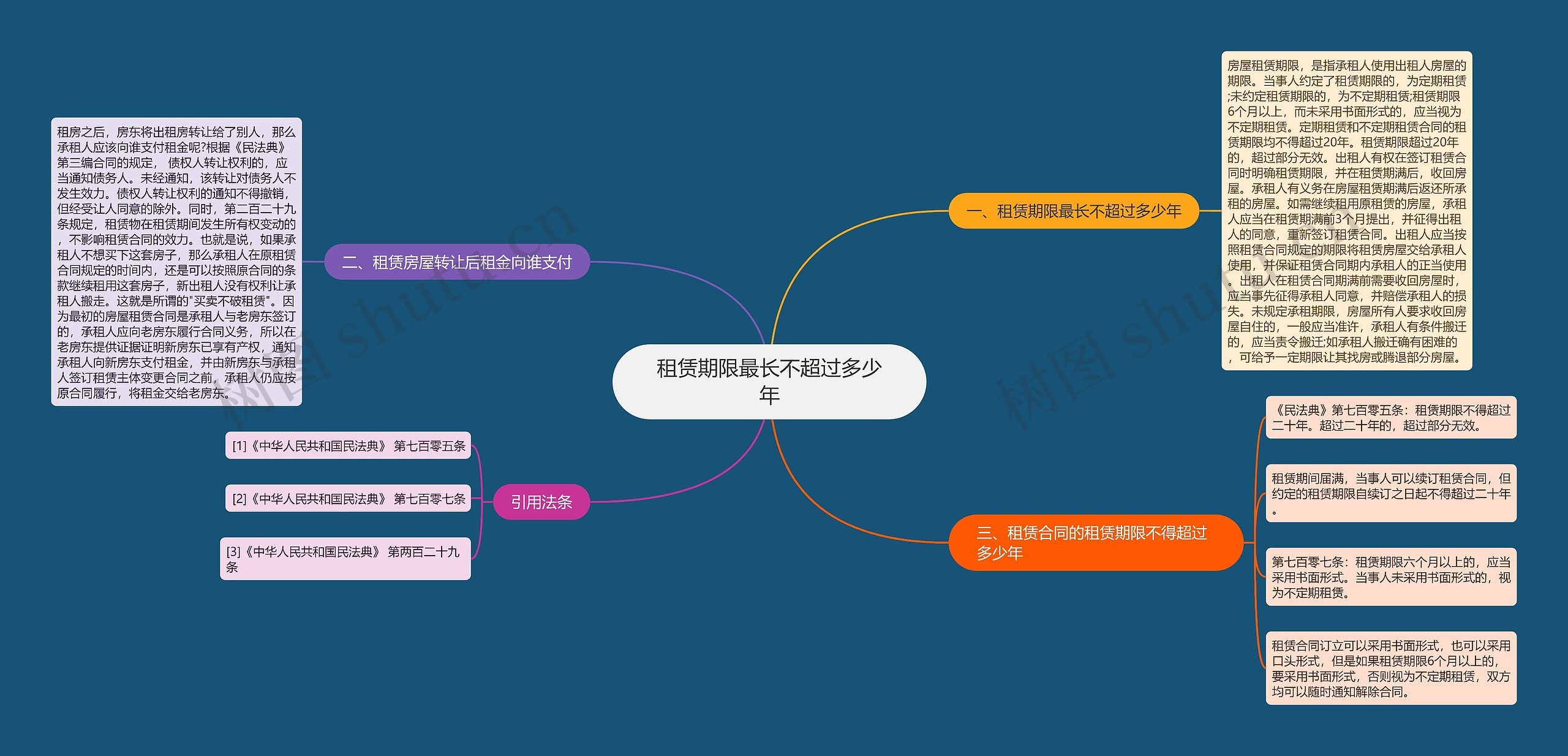 租赁期限最长不超过多少年思维导图