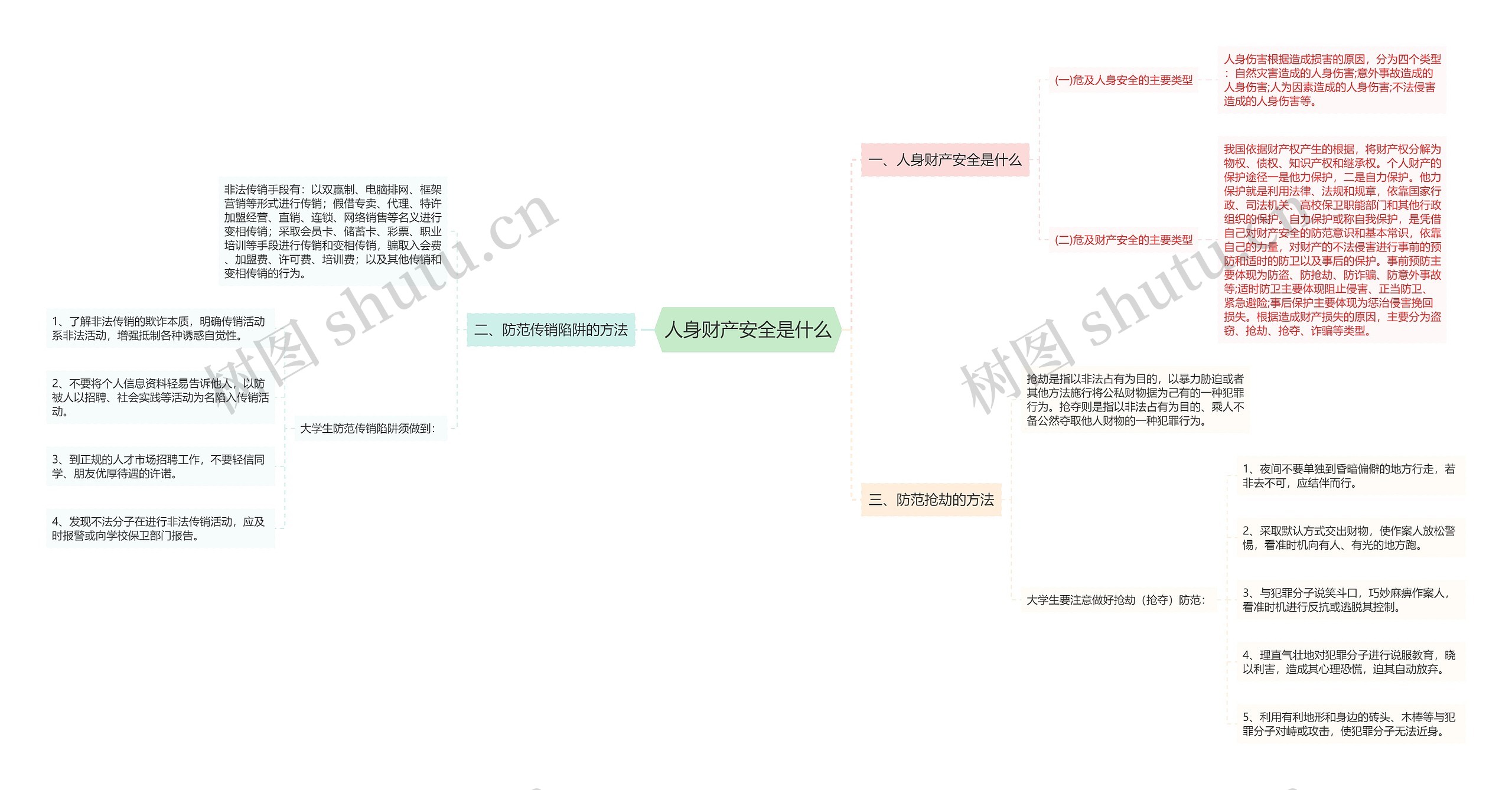 人身财产安全是什么 人身财产安全是什么