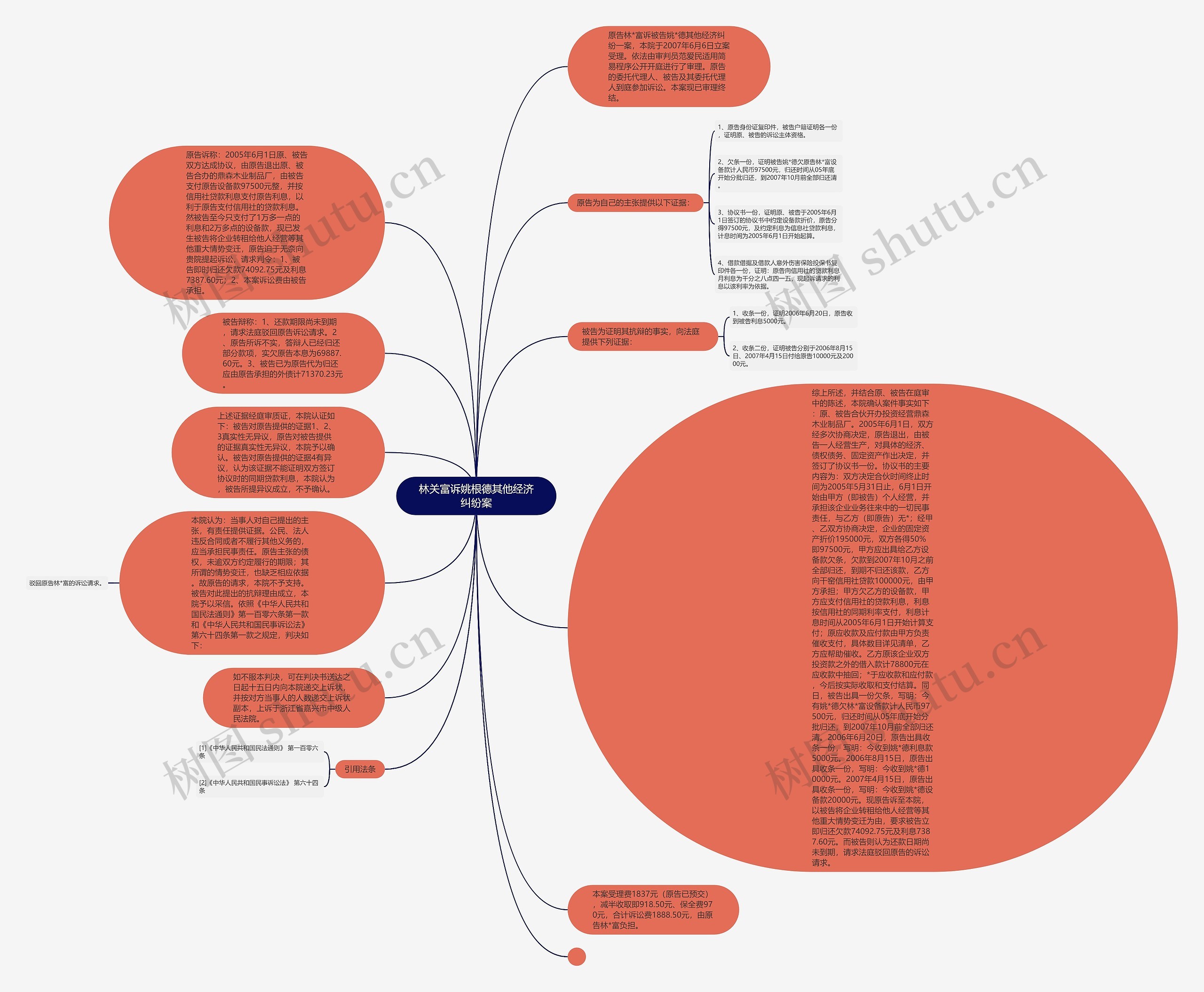 林关富诉姚根德其他经济纠纷案思维导图