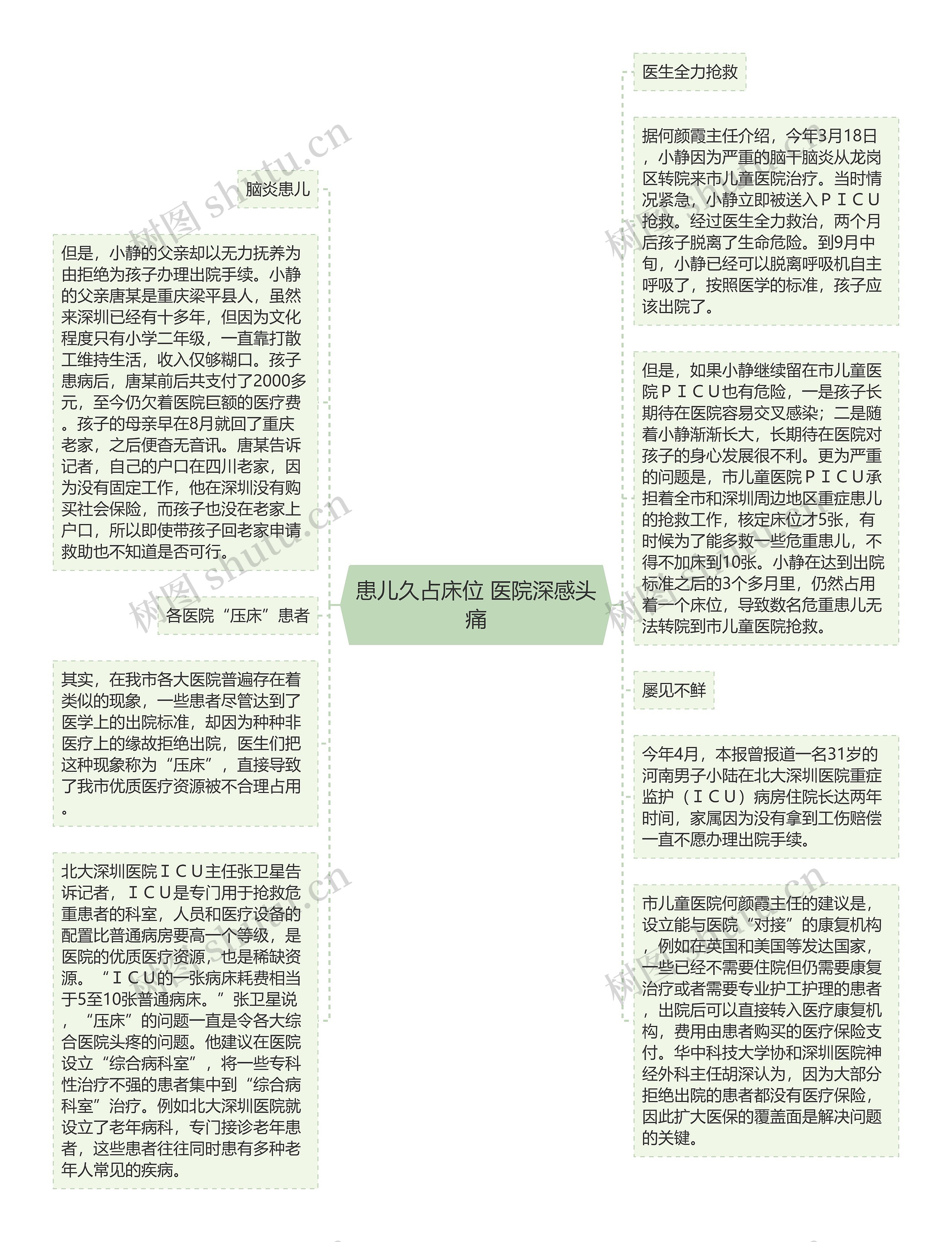 患儿久占床位 医院深感头痛