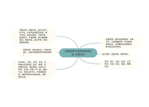 血瘀型经行发热的辨证论治-中医妇科