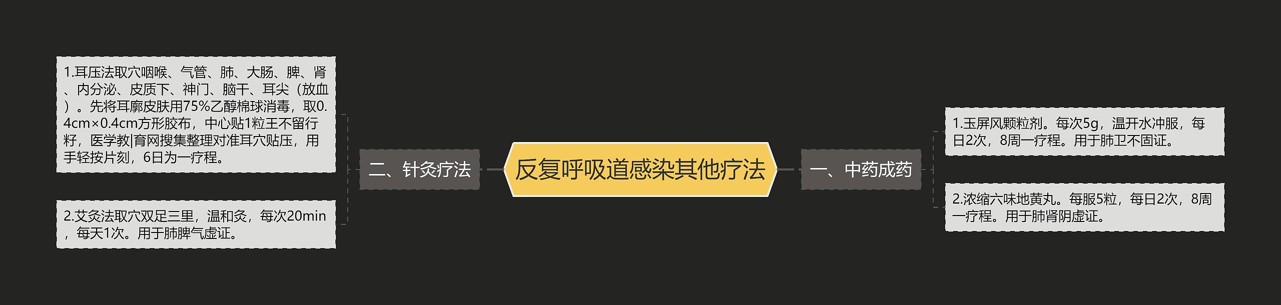 反复呼吸道感染其他疗法思维导图