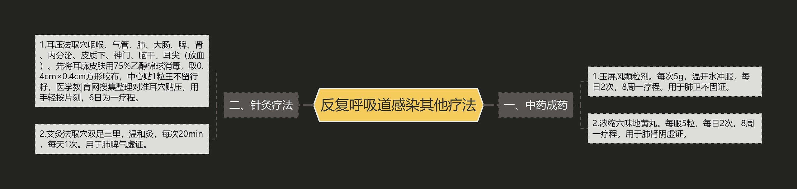 反复呼吸道感染其他疗法 反复呼吸道感染其他疗法