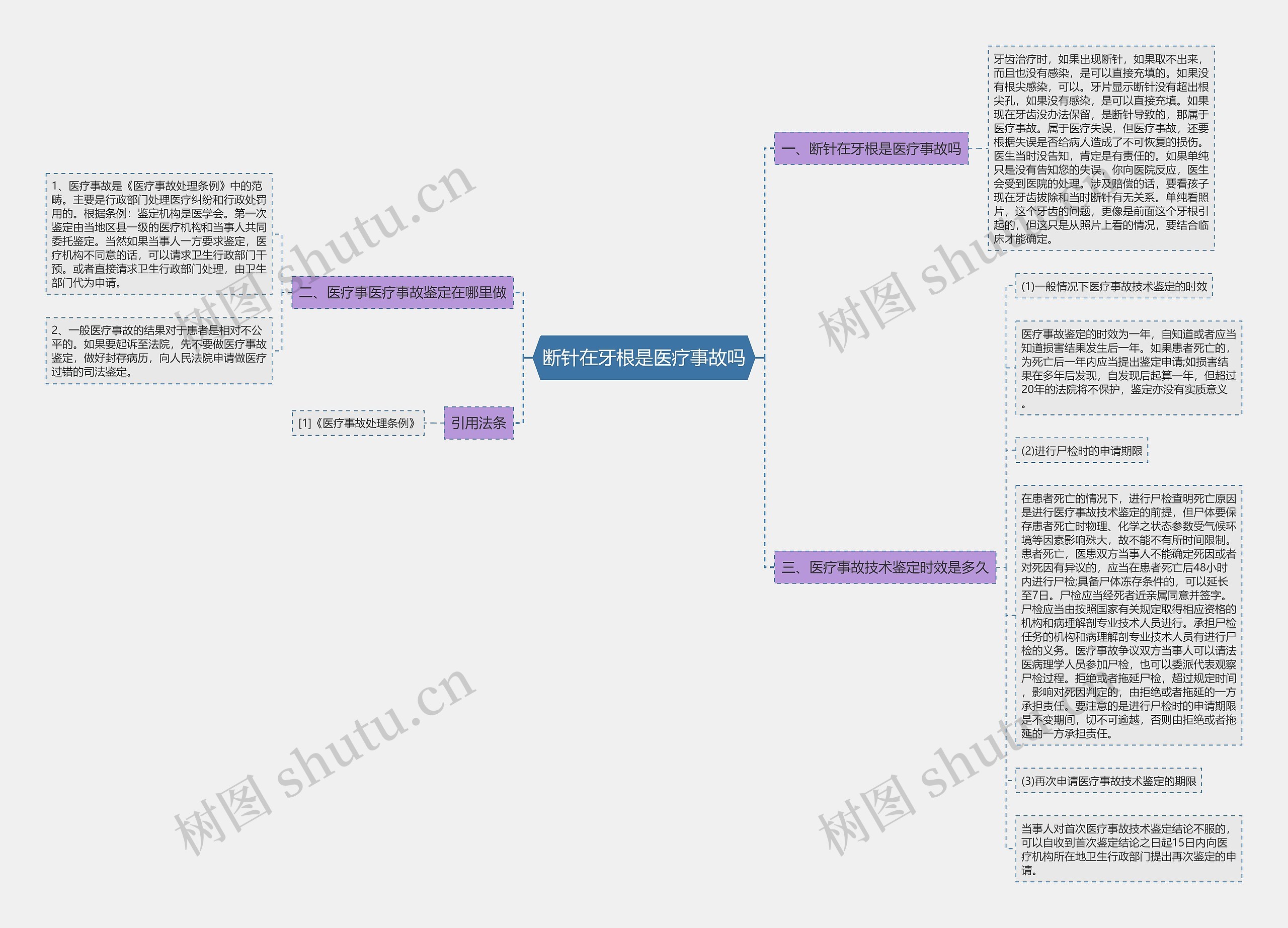 断针在牙根是医疗事故吗思维导图
