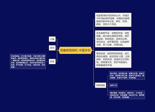 阳痿病因病机-中医外科