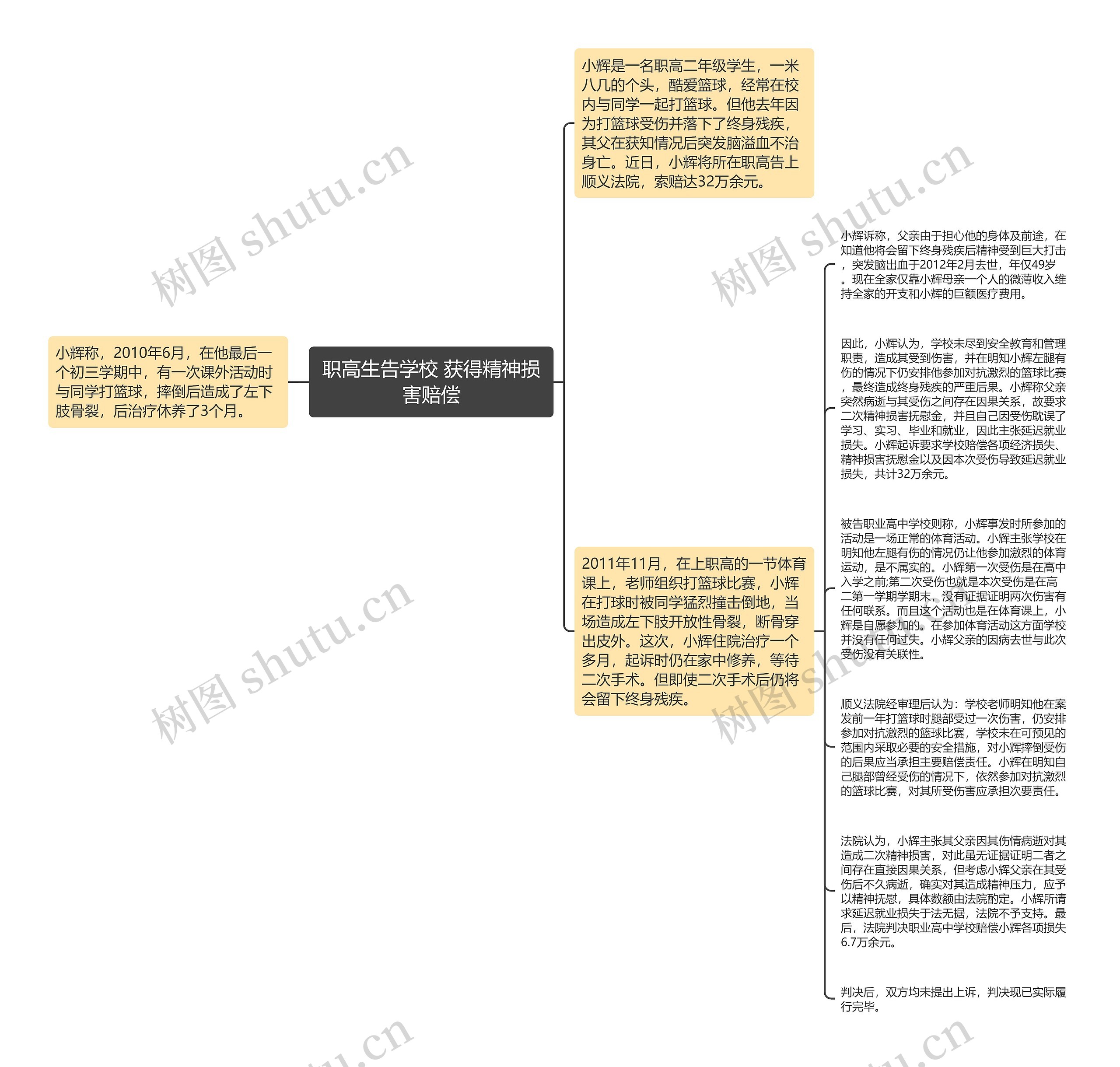 职高生告学校 获得精神损害赔偿