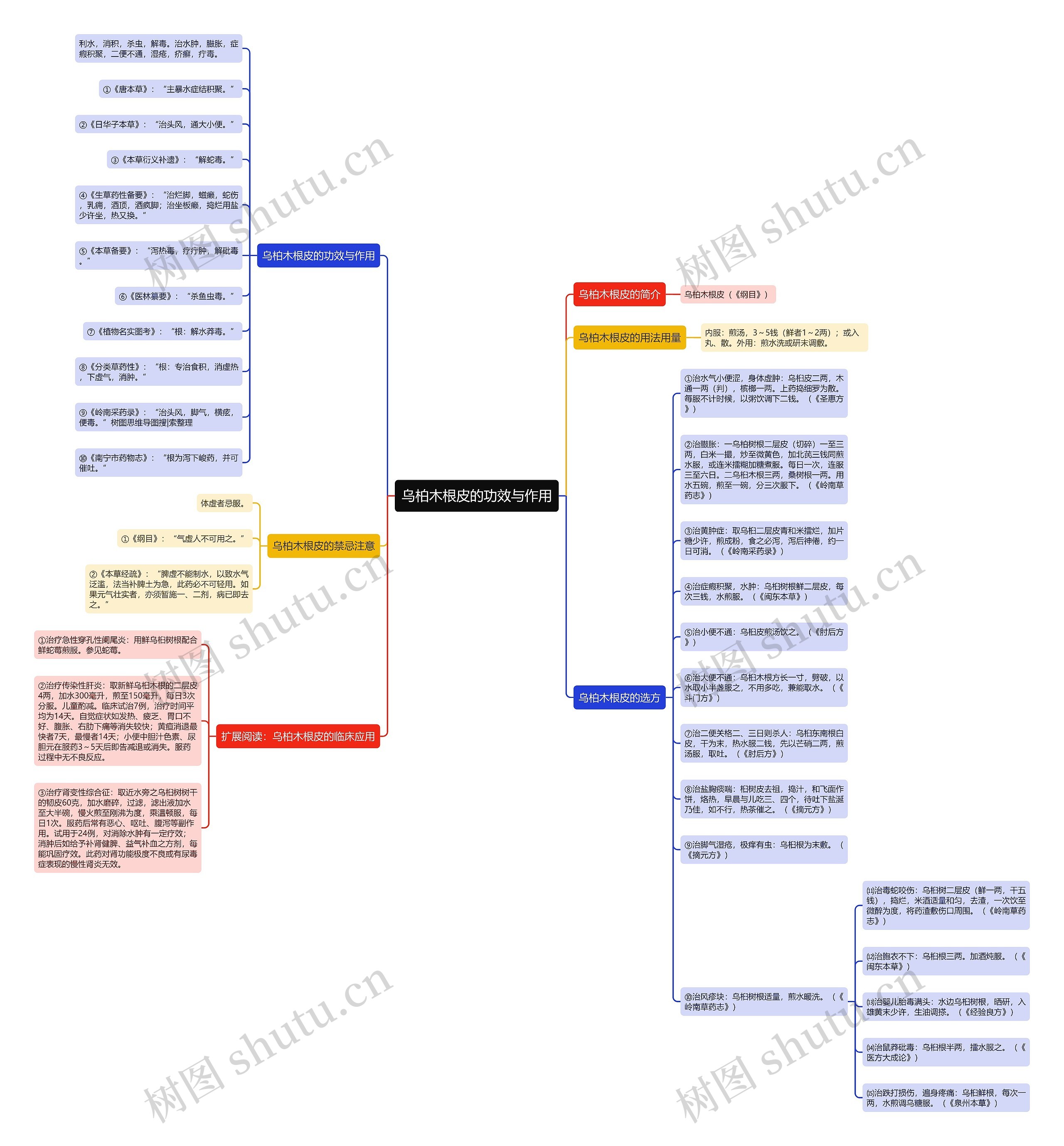 乌柏木根皮的功效与作用思维导图
