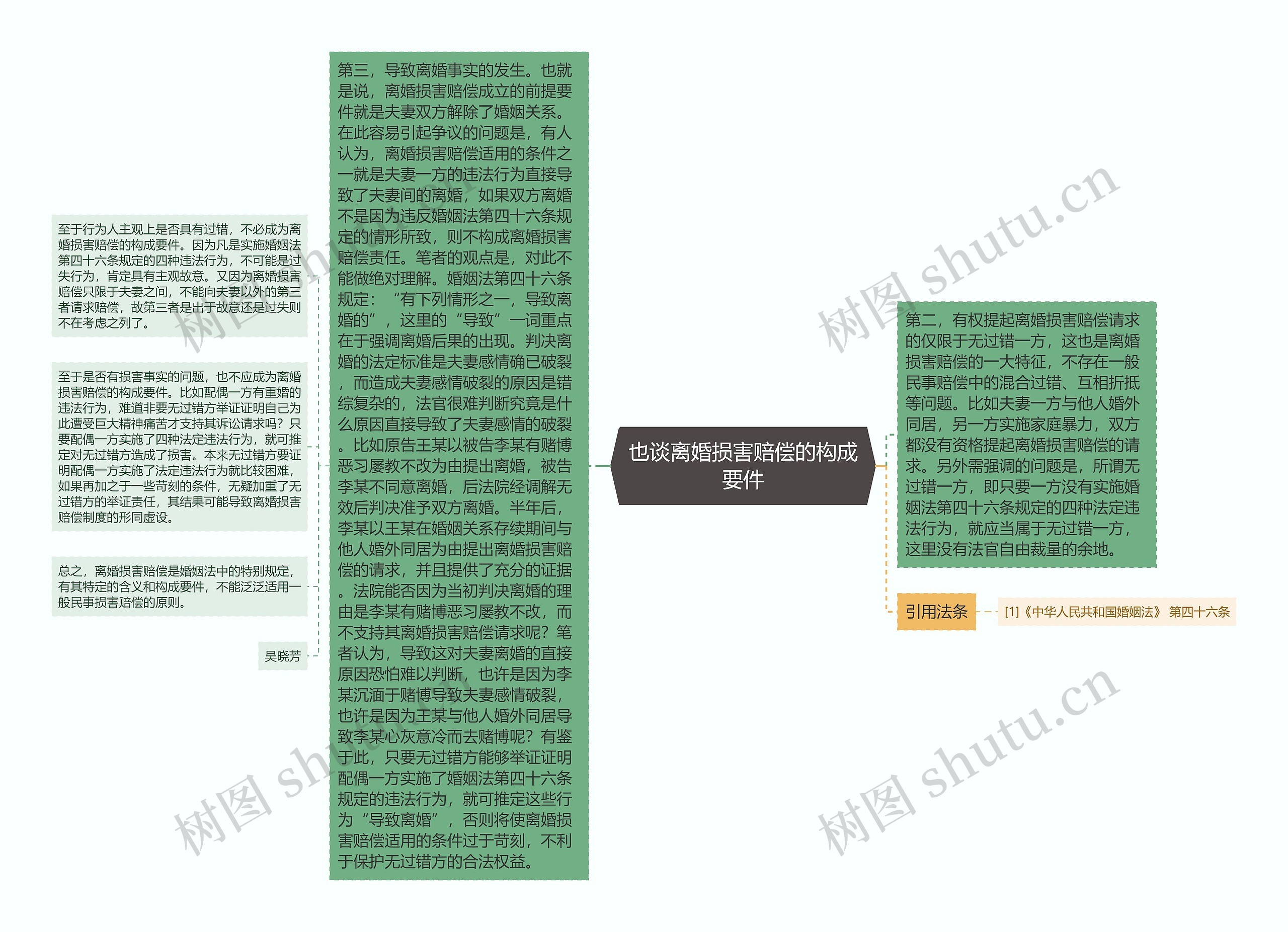 也谈离婚损害赔偿的构成要件思维导图