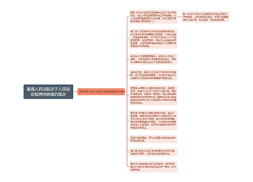 最高人民法院关于人民设定抵押的房屋的规定