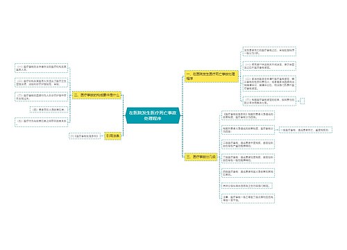 在医院发生医疗死亡事故处理程序