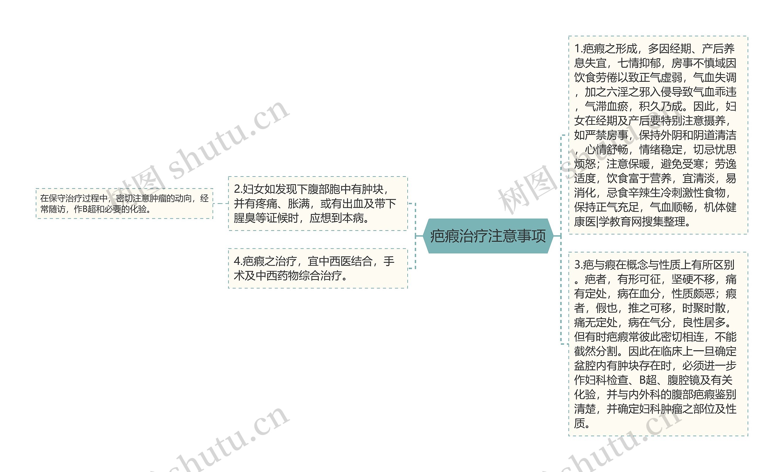 疤瘕治疗注意事项