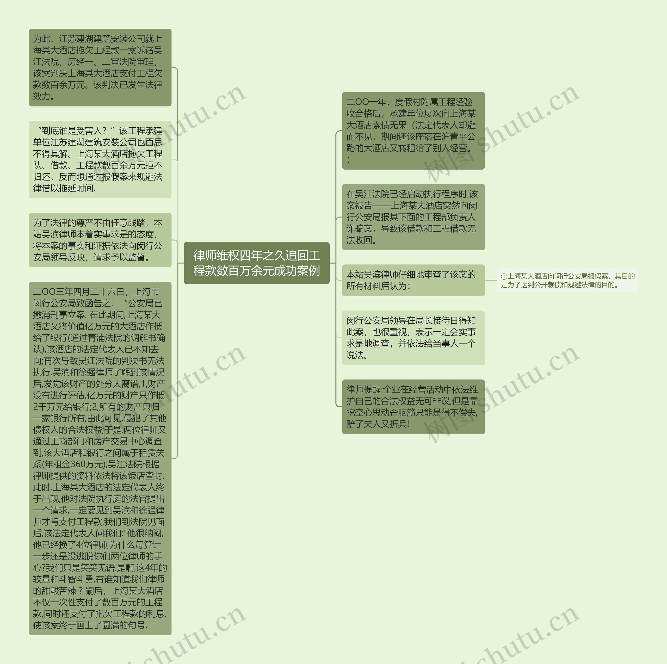 律师维权四年之久追回工程款数百万余元成功案例思维导图