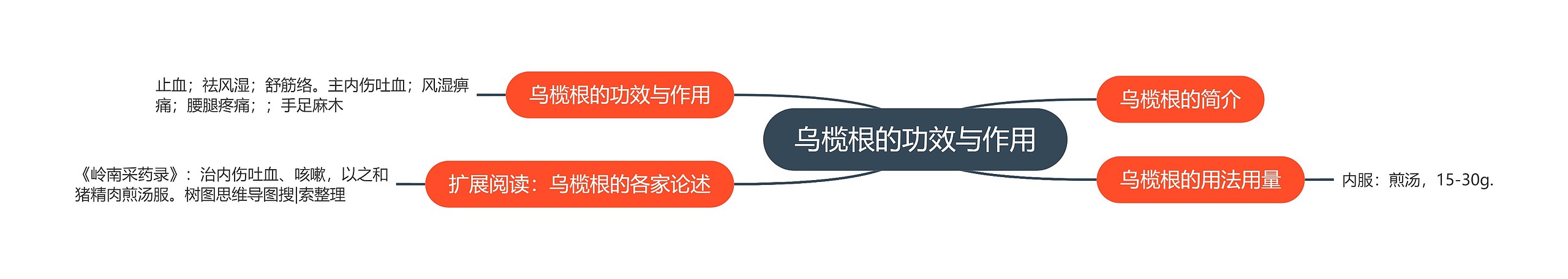 乌榄根的功效与作用 乌榄根的功效与作用