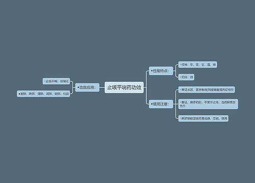 止咳平喘药功效