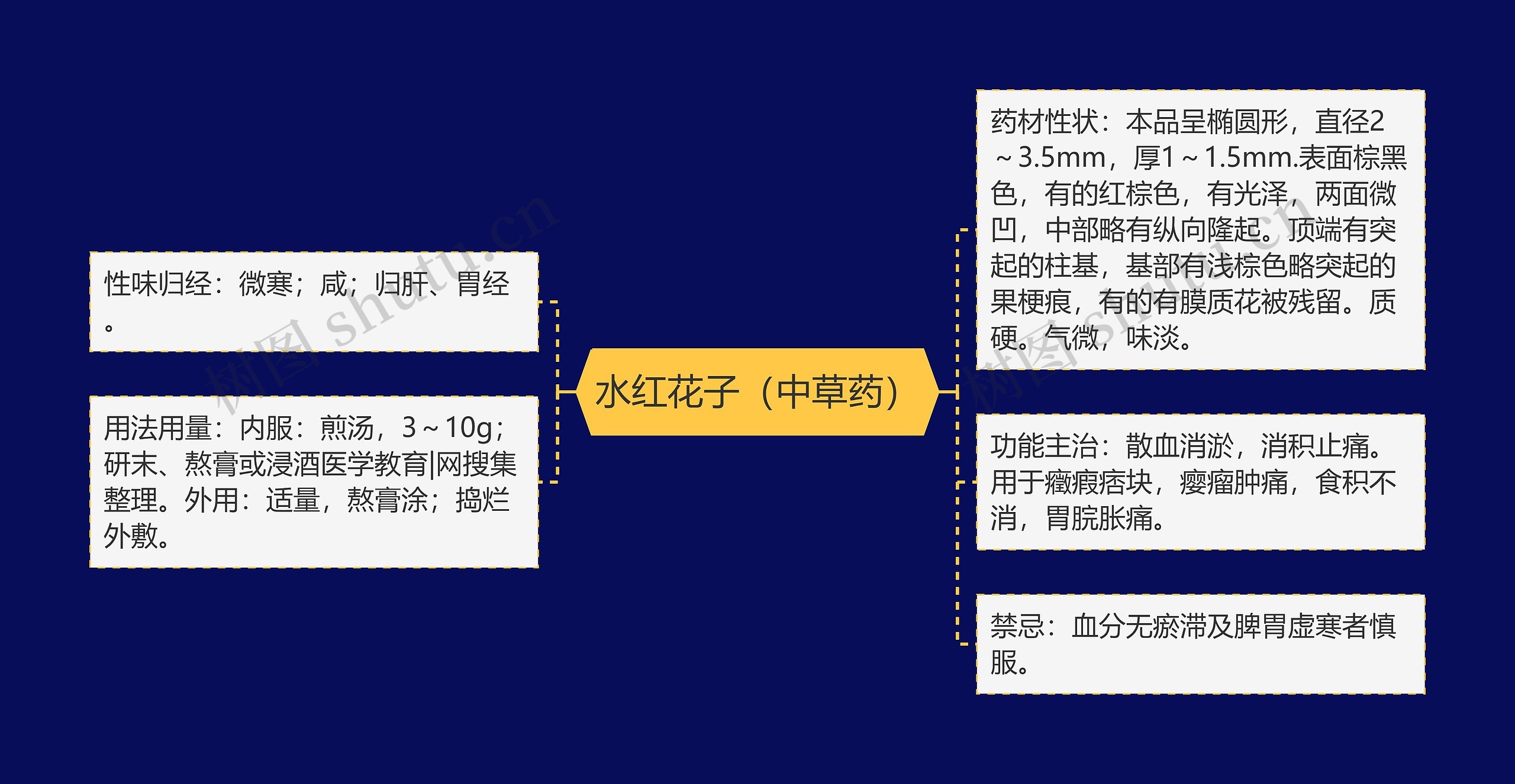 水红花子（中草药）思维导图