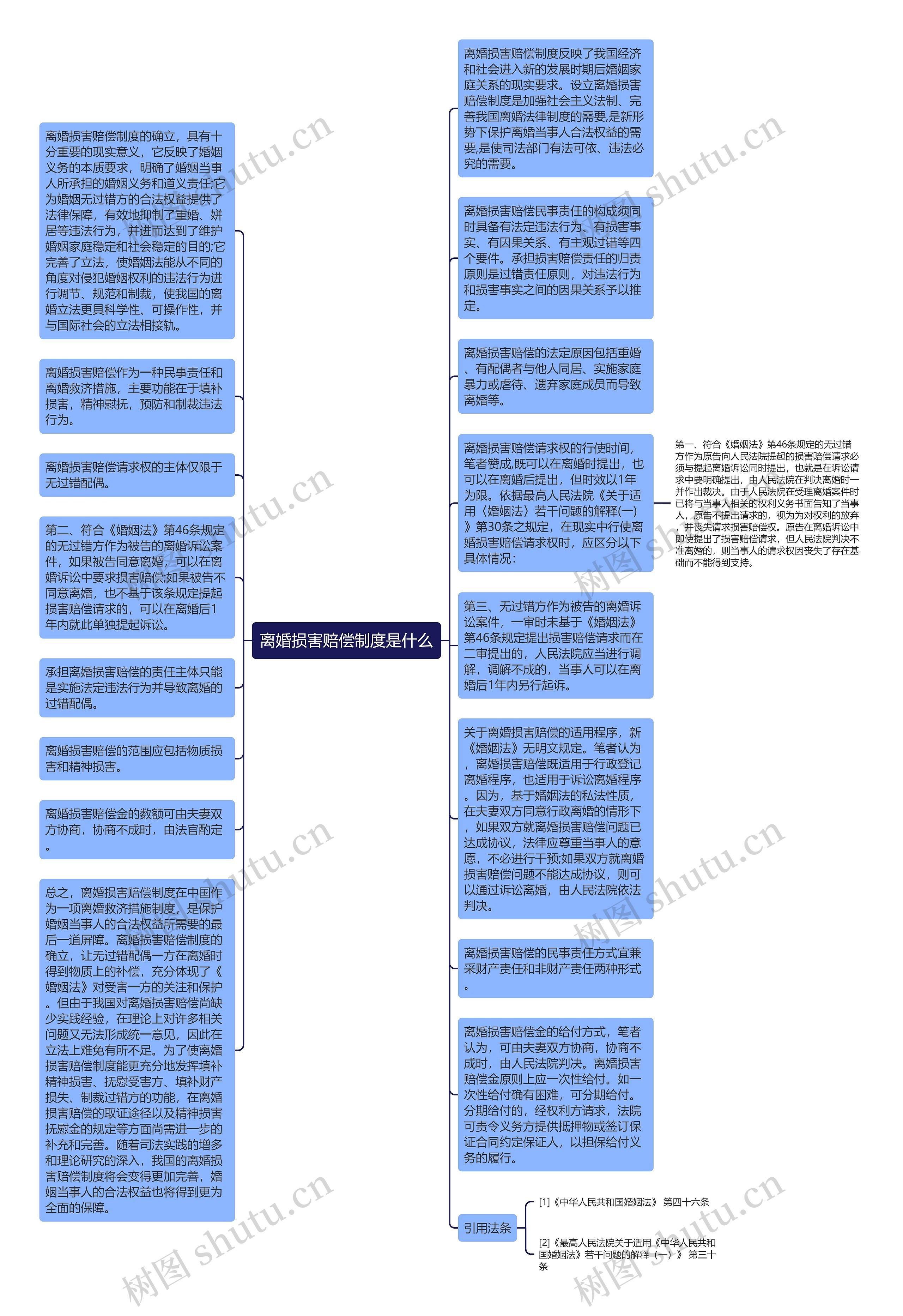 离婚损害赔偿制度是什么